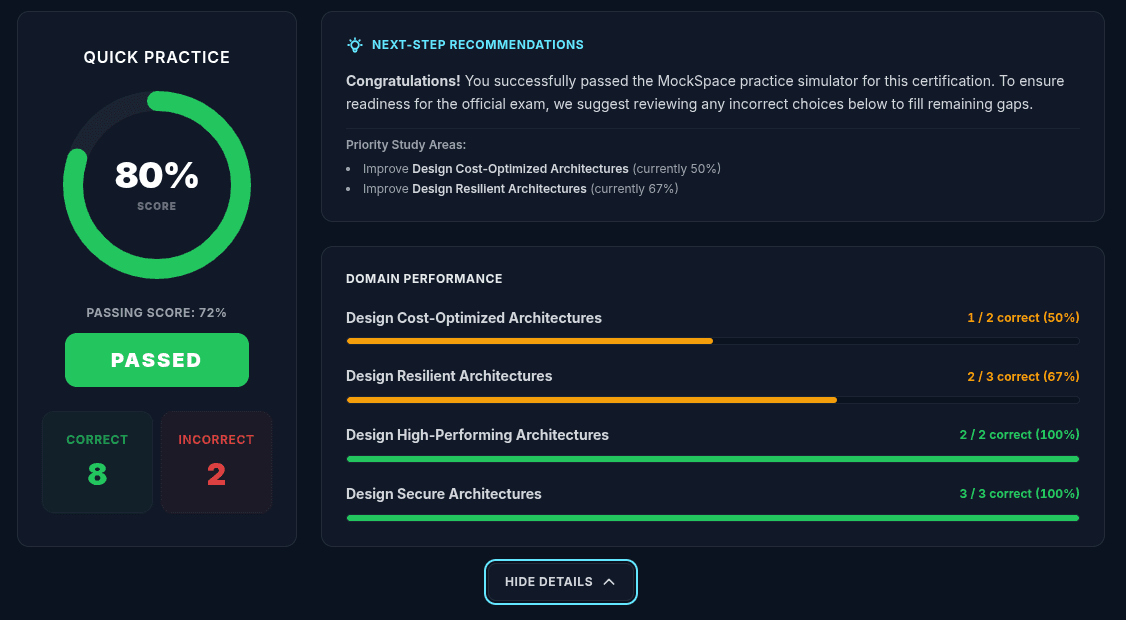 MockSpace exam results